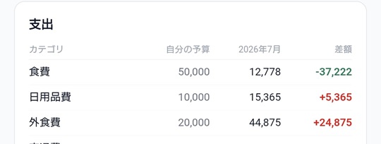 予算の画面の例